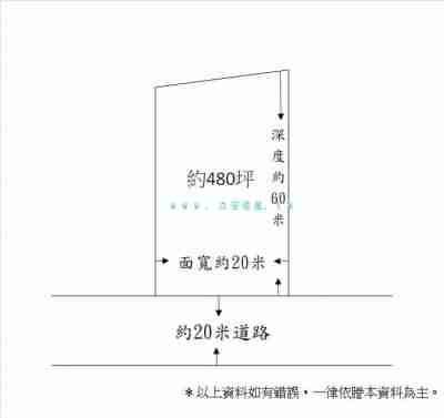 售#立安#虎尾臨路漂亮農地農牧用地1,710萬